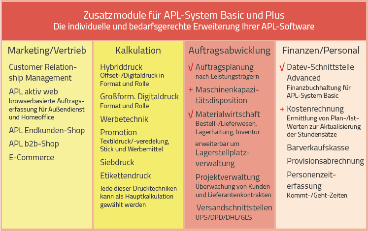 Zusatzmodule